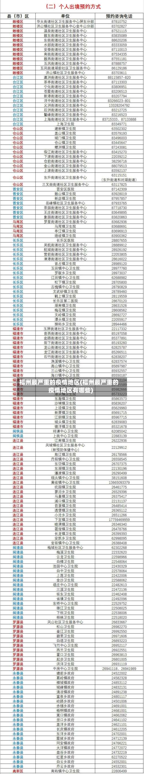 福州最严重的疫情地区(福州最严重的疫情地区有哪些)-第1张图片