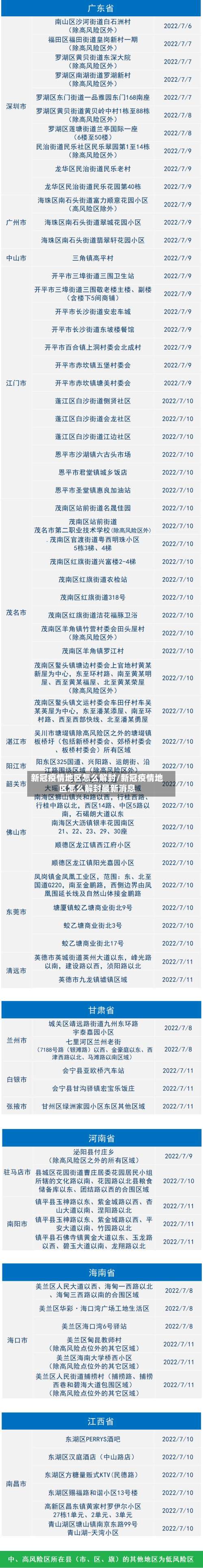 新冠疫情地区怎么解封/新冠疫情地区怎么解封最新消息-第1张图片