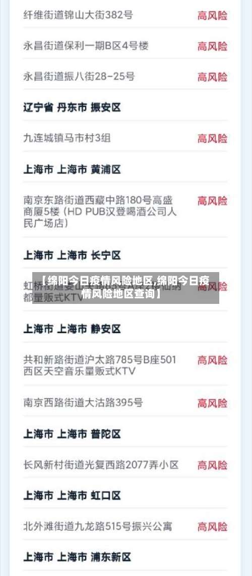 【绵阳今日疫情风险地区,绵阳今日疫情风险地区查询】-第1张图片
