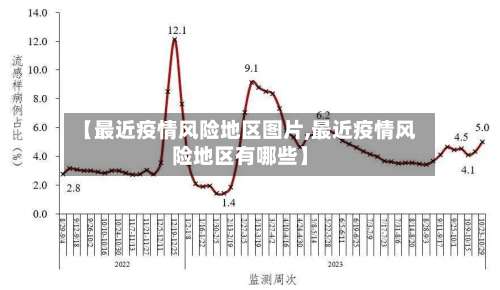 【最近疫情风险地区图片,最近疫情风险地区有哪些】-第2张图片