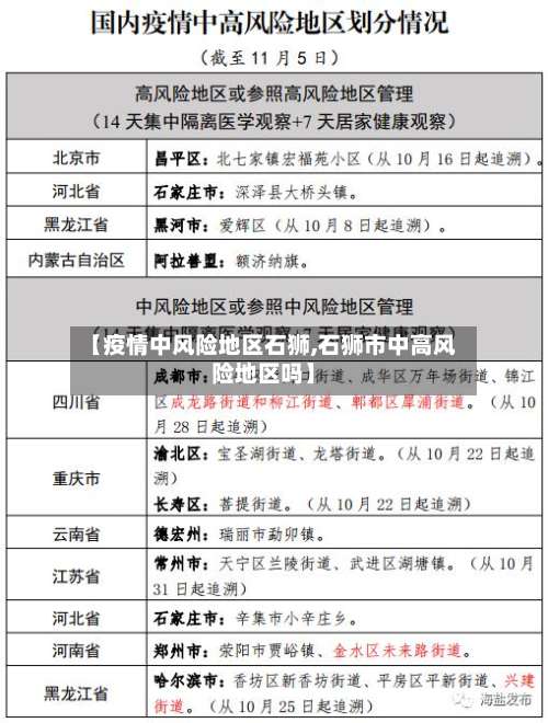 【疫情中风险地区石狮,石狮市中高风险地区吗】-第1张图片