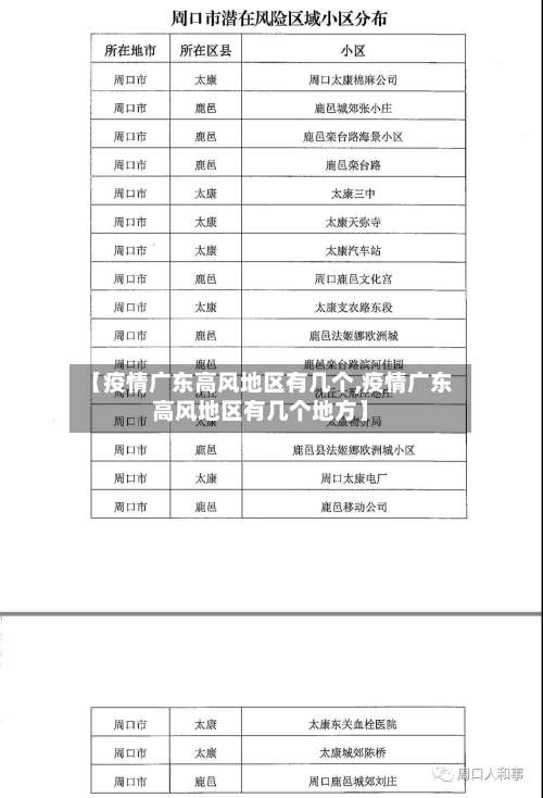 【疫情广东高风地区有几个,疫情广东高风地区有几个地方】-第1张图片