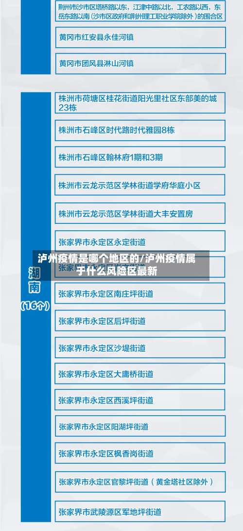 泸州疫情是哪个地区的/泸州疫情属于什么风险区最新-第1张图片