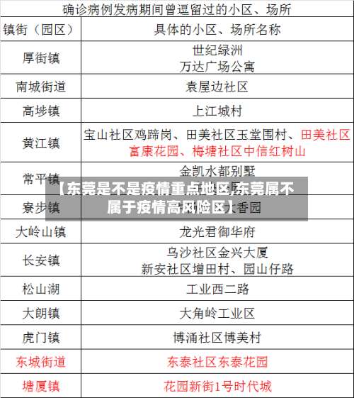 【东莞是不是疫情重点地区,东莞属不属于疫情高风险区】-第1张图片