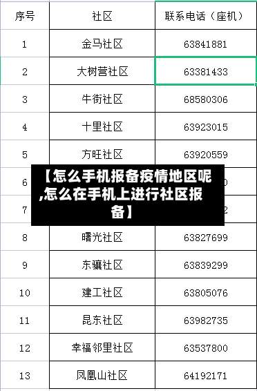 【怎么手机报备疫情地区呢,怎么在手机上进行社区报备】-第1张图片
