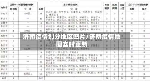 济南疫情划分地区图片/济南疫情地图实时更新-第1张图片