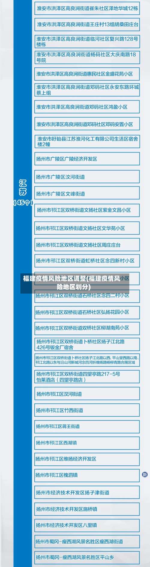 福建疫情风险地区调整(福建疫情风险地区划分)-第2张图片
