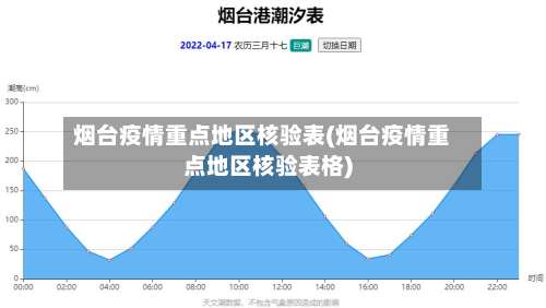 烟台疫情重点地区核验表(烟台疫情重点地区核验表格)-第2张图片