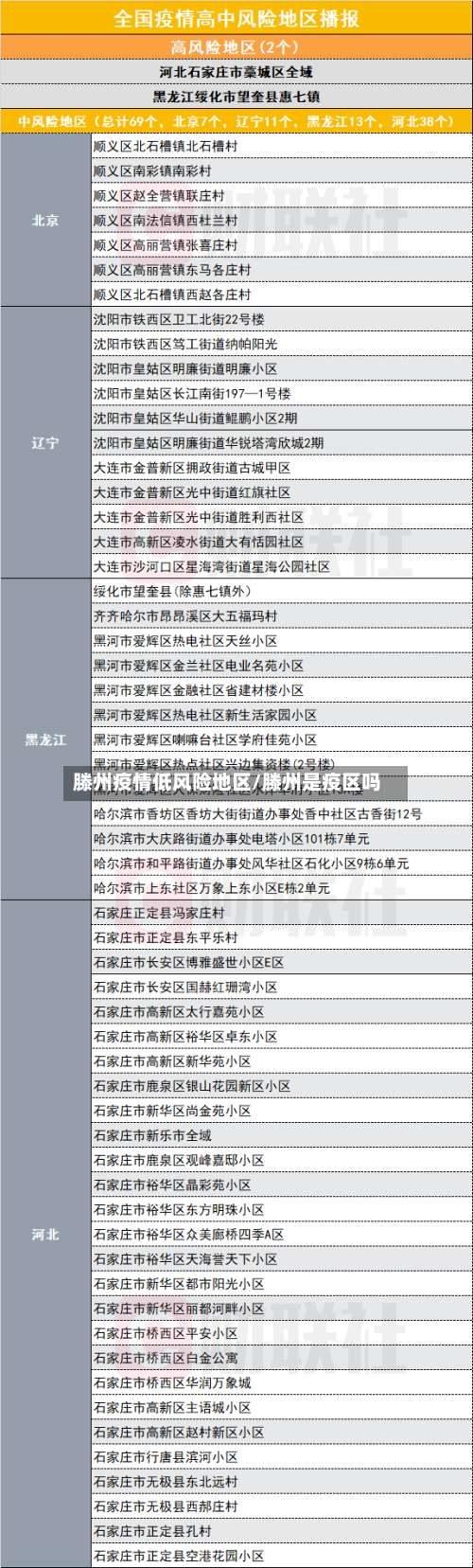 滕州疫情低风险地区/滕州是疫区吗-第2张图片