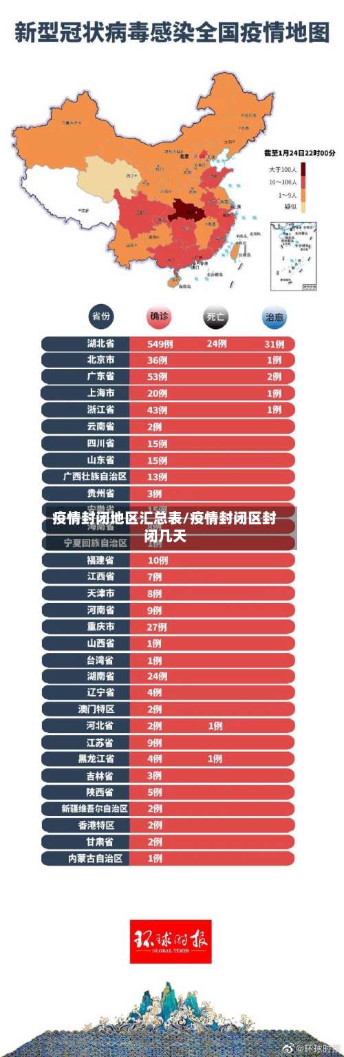 疫情封闭地区汇总表/疫情封闭区封闭几天-第1张图片