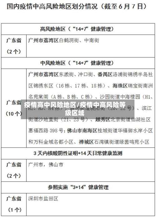 疫情高中风险地区/疫情中高风险等级区域-第1张图片