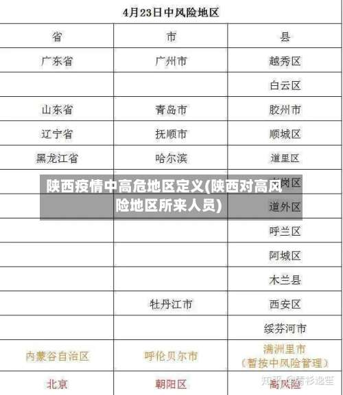 陕西疫情中高危地区定义(陕西对高风险地区所来人员)-第1张图片