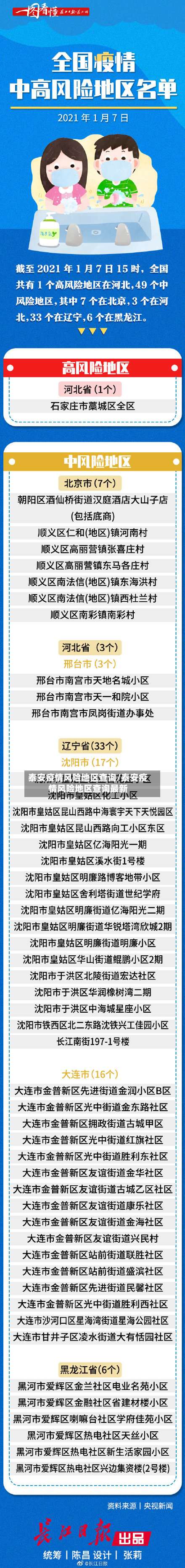 泰安疫情风险地区查询/泰安疫情风险地区查询最新-第2张图片