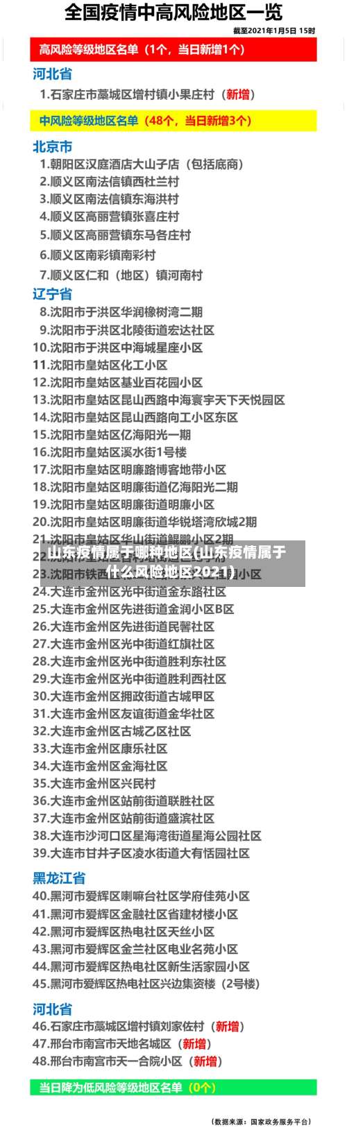 山东疫情属于哪种地区(山东疫情属于什么风险地区2021)-第2张图片