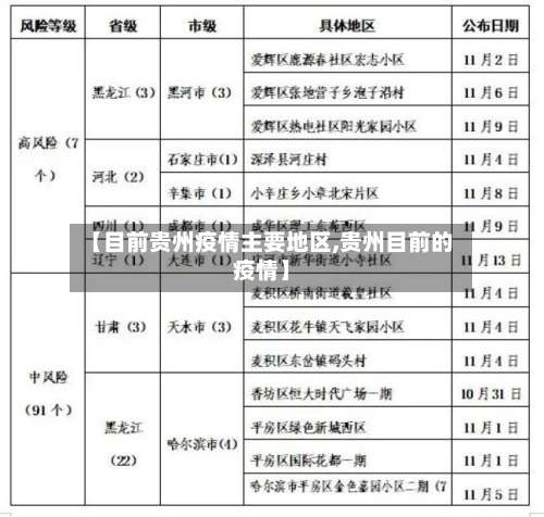 【目前贵州疫情主要地区,贵州目前的疫情】-第1张图片