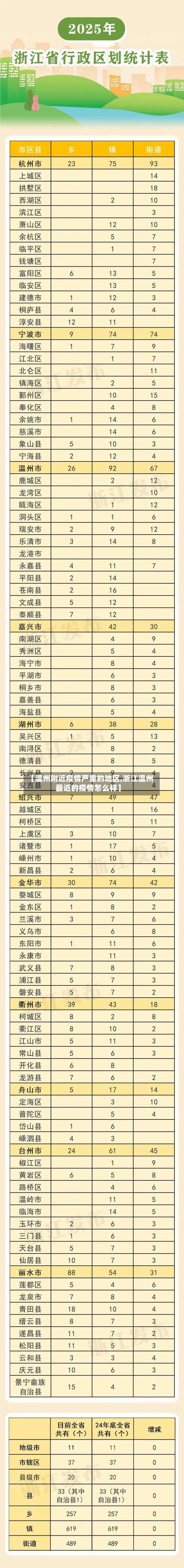 【温州附近疫情严重的地区,浙江温州最近的疫情怎么样】-第2张图片
