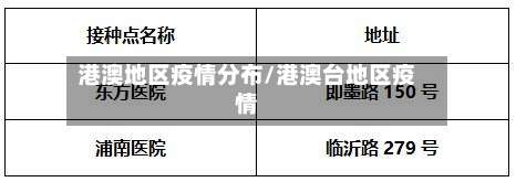港澳地区疫情分布/港澳台地区疫情-第1张图片