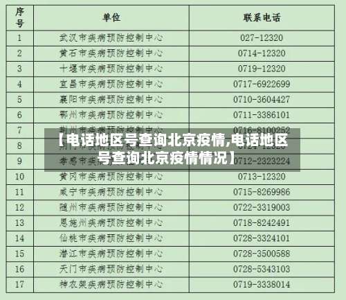 【电话地区号查询北京疫情,电话地区号查询北京疫情情况】-第1张图片