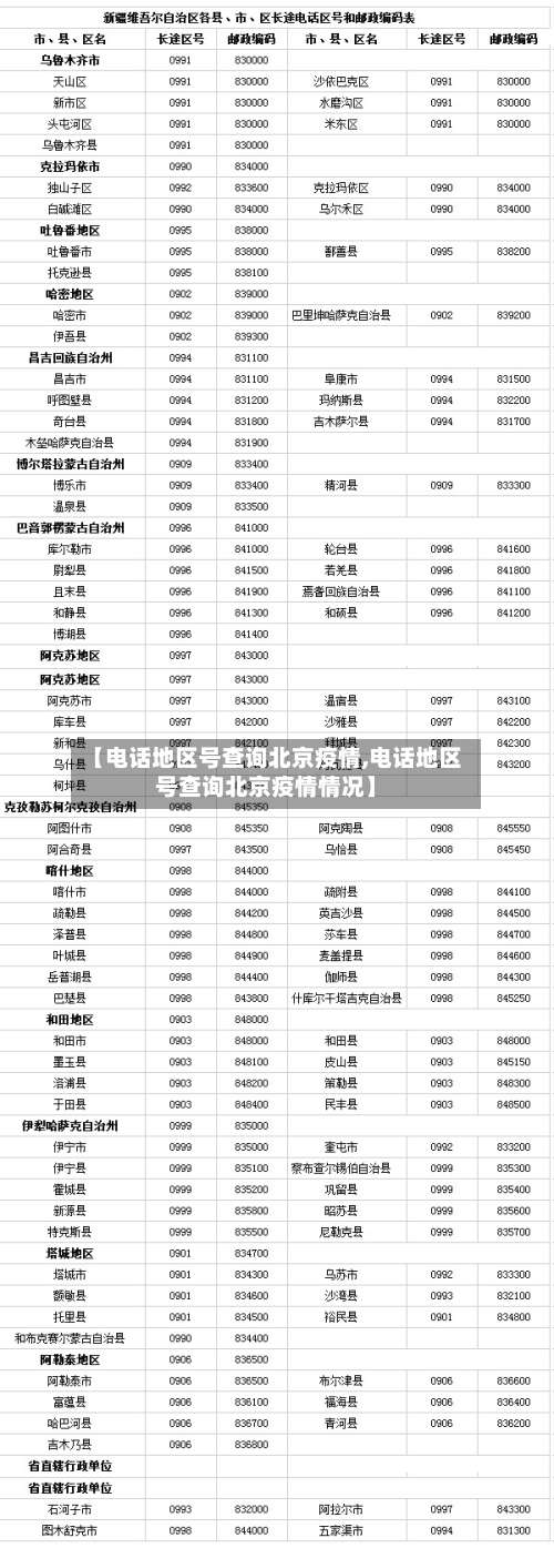 【电话地区号查询北京疫情,电话地区号查询北京疫情情况】-第3张图片