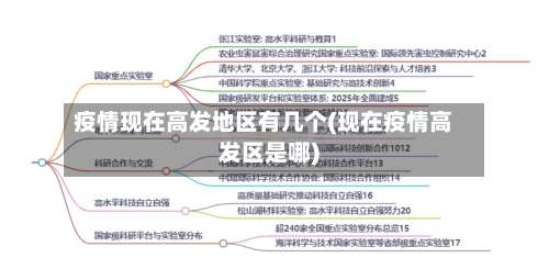 疫情现在高发地区有几个(现在疫情高发区是哪)-第1张图片
