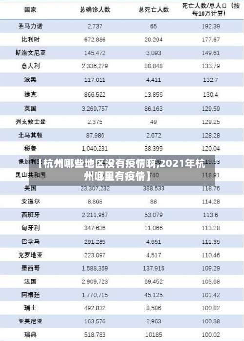 【杭州哪些地区没有疫情啊,2021年杭州哪里有疫情】-第3张图片