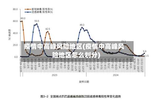 疫情中高峰风险地区(疫情中高峰风险地区怎么划分)-第1张图片