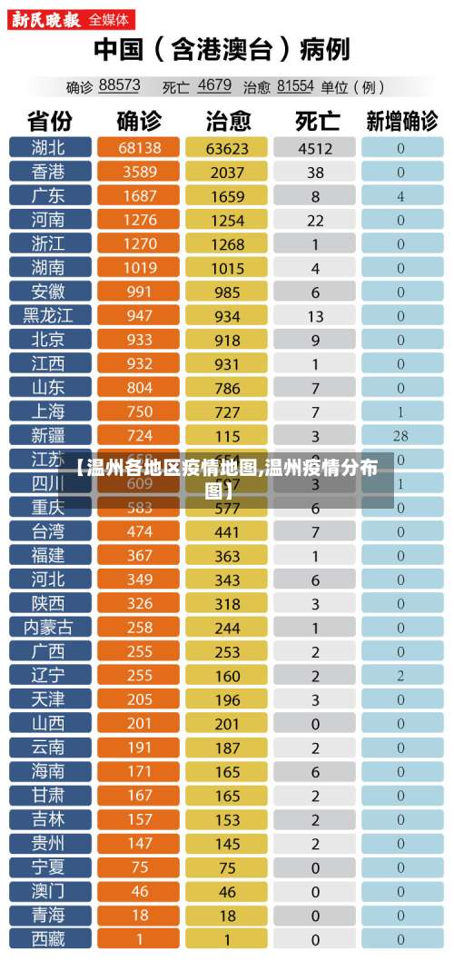 【温州各地区疫情地图,温州疫情分布图】-第2张图片