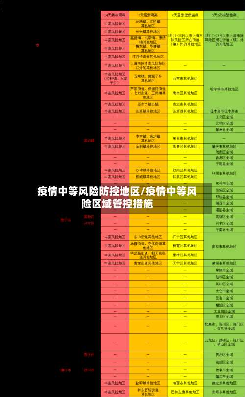 疫情中等风险防控地区/疫情中等风险区域管控措施-第1张图片