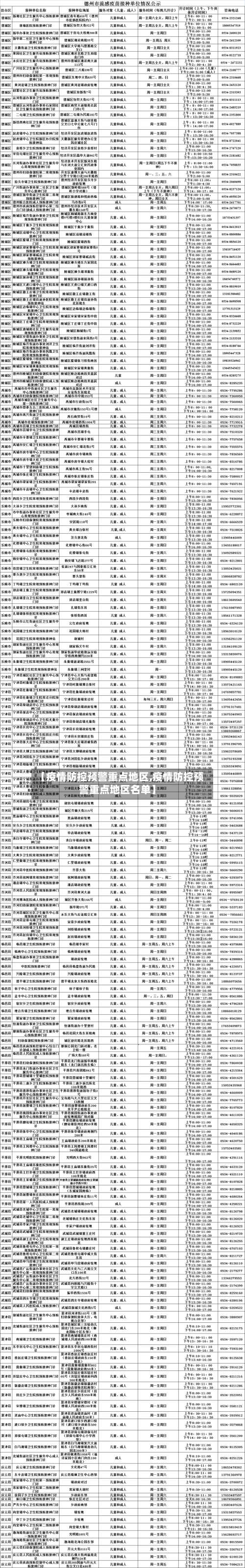 【疫情防控预警重点地区,疫情防控预警重点地区名单】-第2张图片