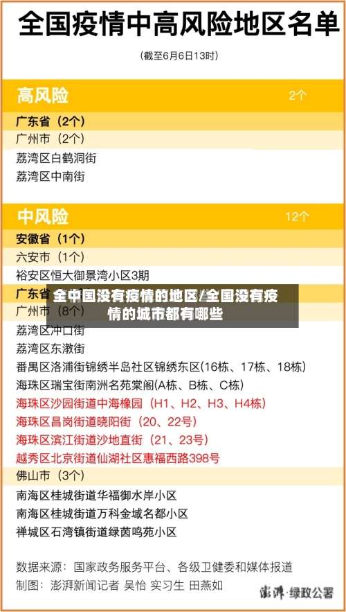 全中国没有疫情的地区/全国没有疫情的城市都有哪些-第1张图片