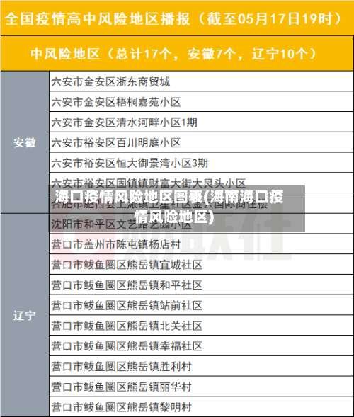 海口疫情风险地区图表(海南海口疫情风险地区)-第1张图片