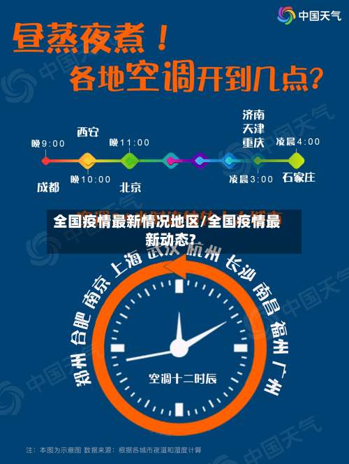 全国疫情最新情况地区/全国疫情最新动态?-第3张图片