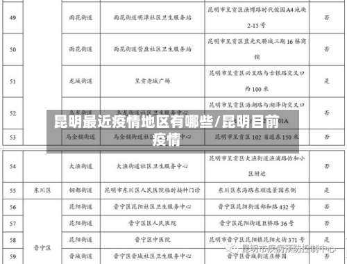 昆明最近疫情地区有哪些/昆明目前疫情-第1张图片