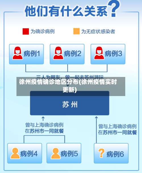 徐州疫情确诊地区分布(徐州疫情实时更新)-第1张图片