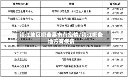 镇江地区哪些县市有疫情/镇江哪些地方有疫情-第1张图片