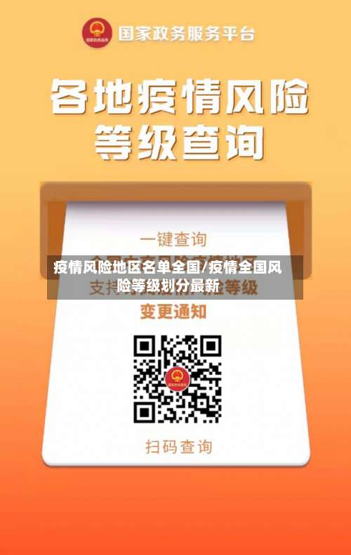 疫情风险地区名单全国/疫情全国风险等级划分最新-第2张图片