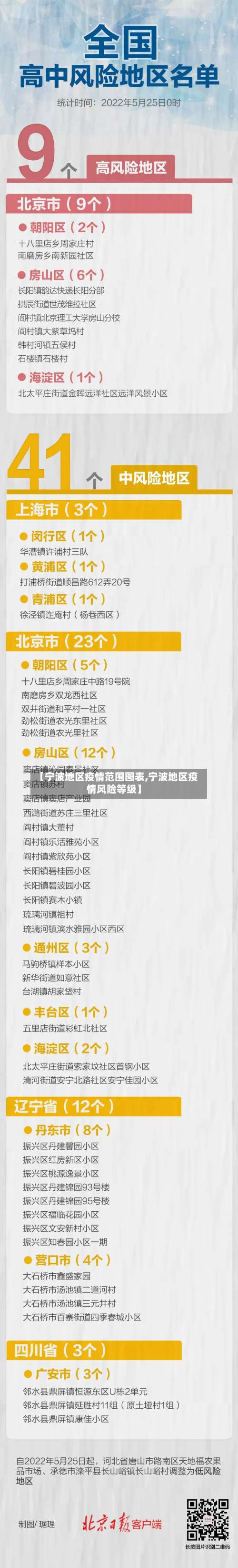 【宁波地区疫情范围图表,宁波地区疫情风险等级】-第3张图片