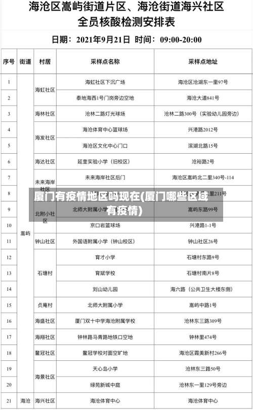 厦门有疫情地区吗现在(厦门哪些区域有疫情)-第1张图片