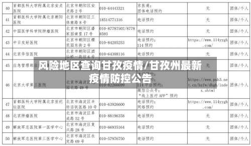 风险地区查询甘孜疫情/甘孜州最新疫情防控公告-第1张图片