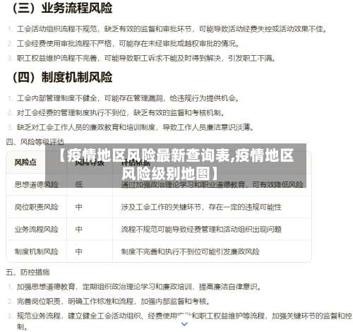 【疫情地区风险最新查询表,疫情地区风险级别地图】-第2张图片
