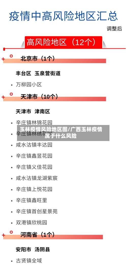 玉林疫情风险地区图/广西玉林疫情属于什么风险-第1张图片