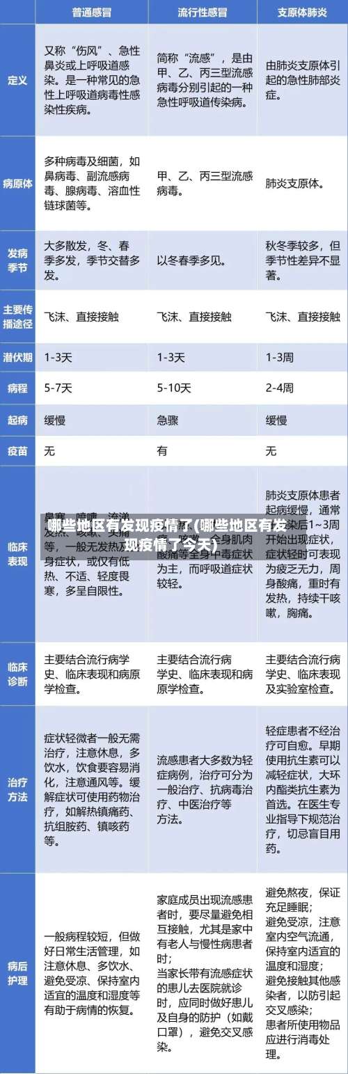 哪些地区有发现疫情了(哪些地区有发现疫情了今天)-第3张图片