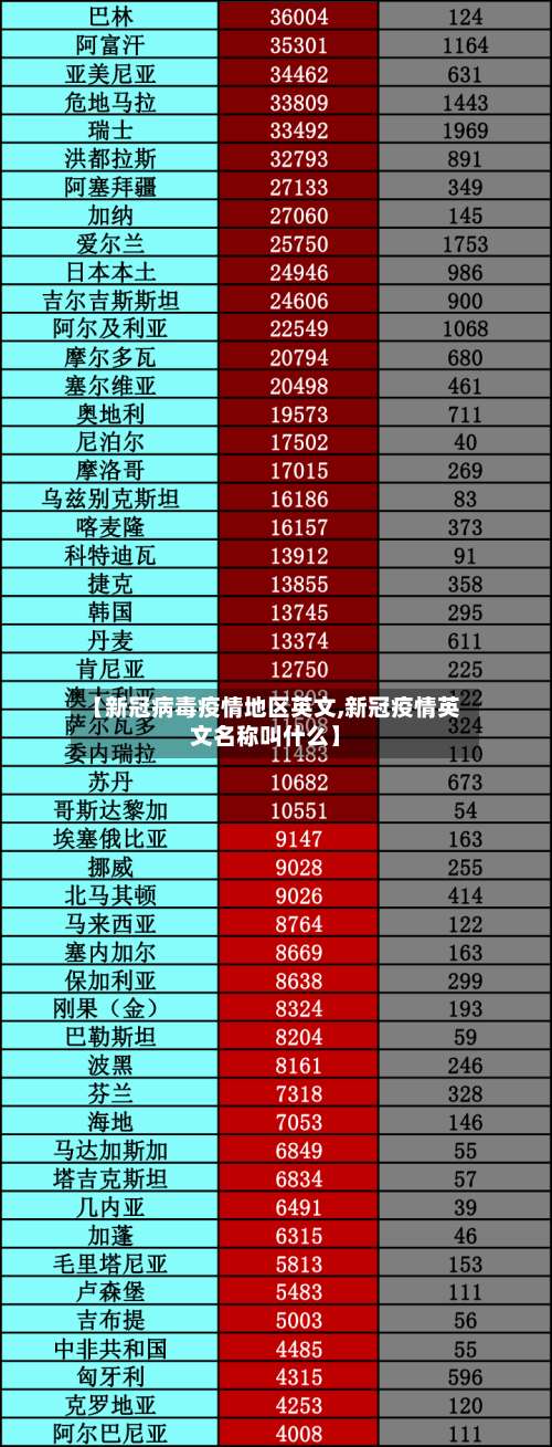 【新冠病毒疫情地区英文,新冠疫情英文名称叫什么】-第1张图片