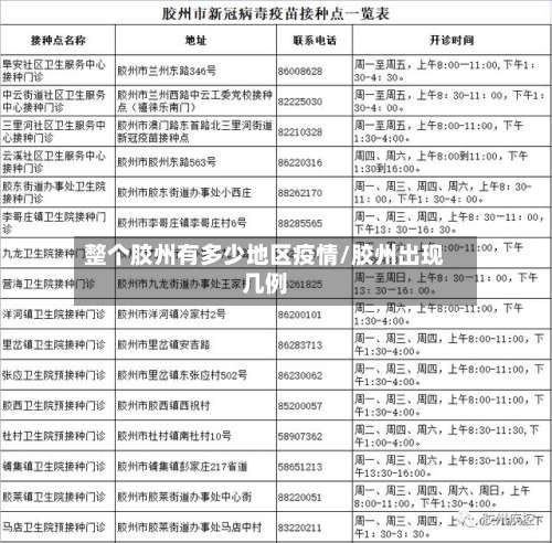 整个胶州有多少地区疫情/胶州出现几例-第2张图片