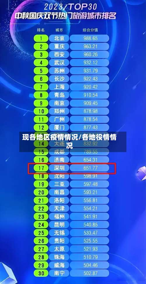 现各地区疫情情况/各地役情情况-第1张图片