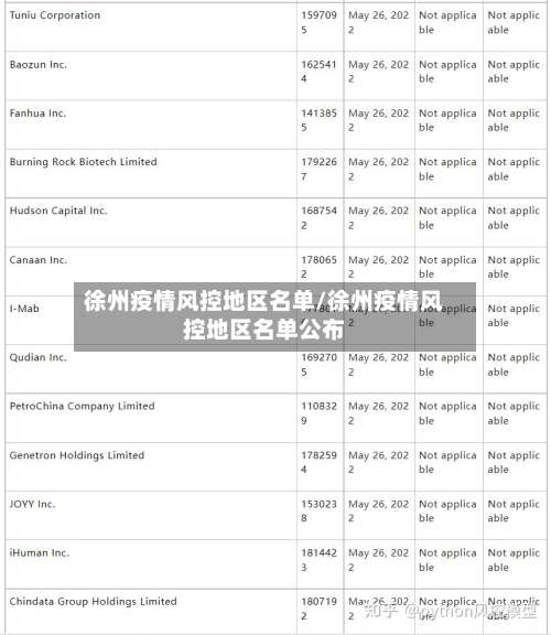 徐州疫情风控地区名单/徐州疫情风控地区名单公布-第1张图片