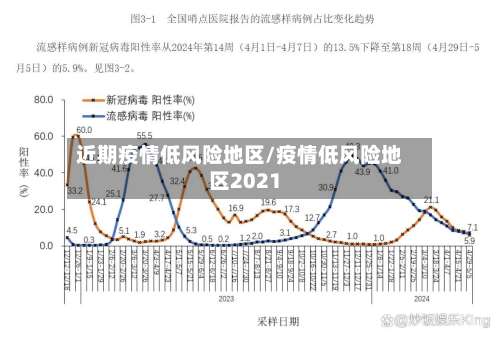 近期疫情低风险地区/疫情低风险地区2021-第2张图片