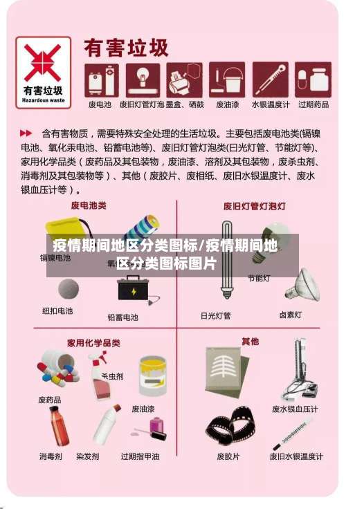 疫情期间地区分类图标/疫情期间地区分类图标图片-第1张图片