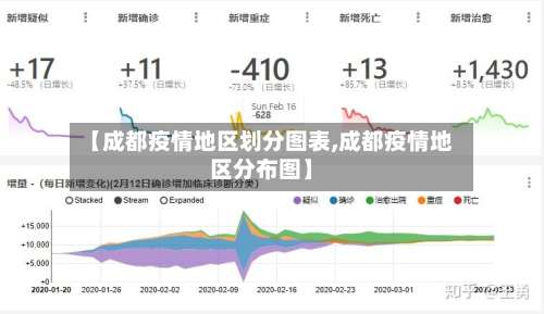 【成都疫情地区划分图表,成都疫情地区分布图】-第2张图片