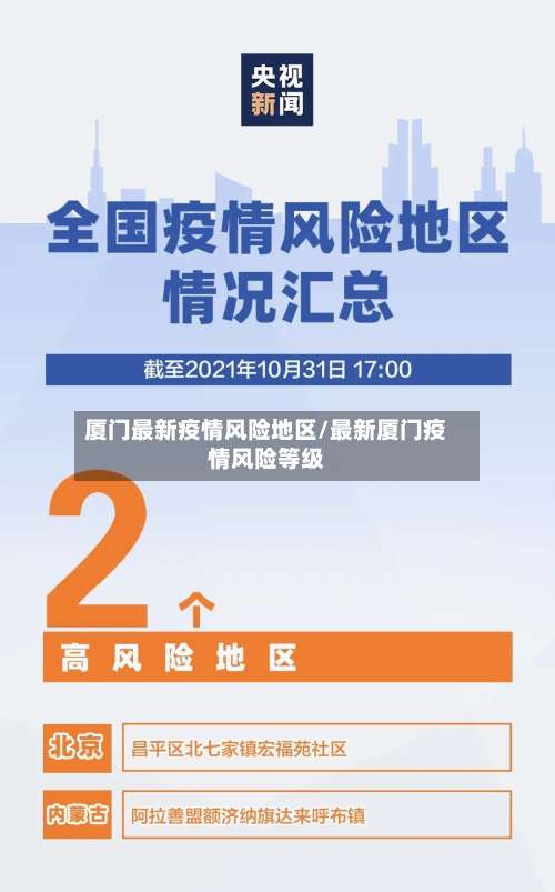 厦门最新疫情风险地区/最新厦门疫情风险等级-第1张图片